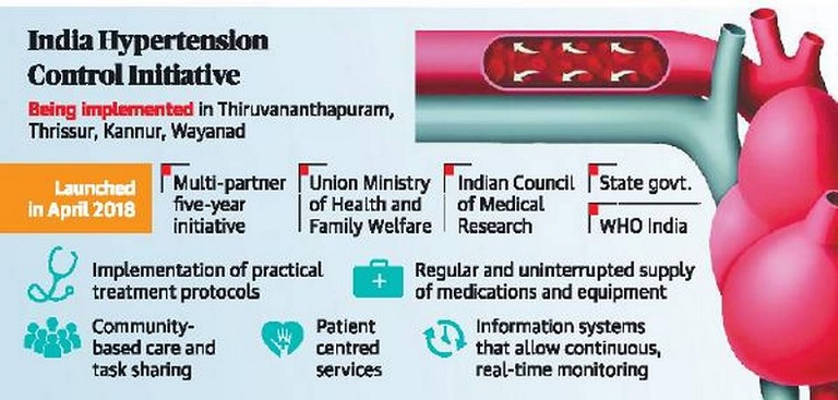 India Hypertension Control Initiative